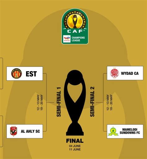 caf champions league semi final 2023